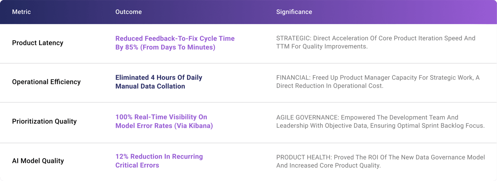 Echo automated triage dashboard